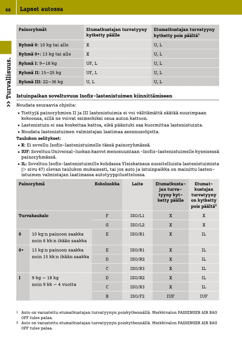 Smart Fortwo III 3 omistajan kasikirja / page 48