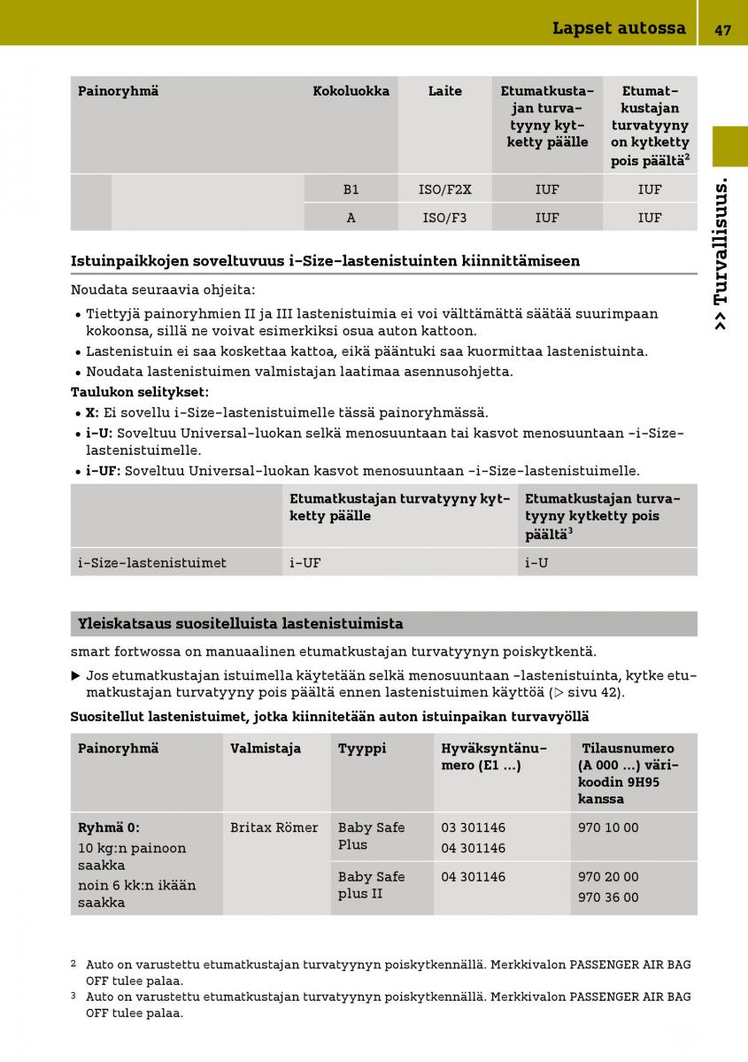 Smart Fortwo III 3 omistajan kasikirja / page 49