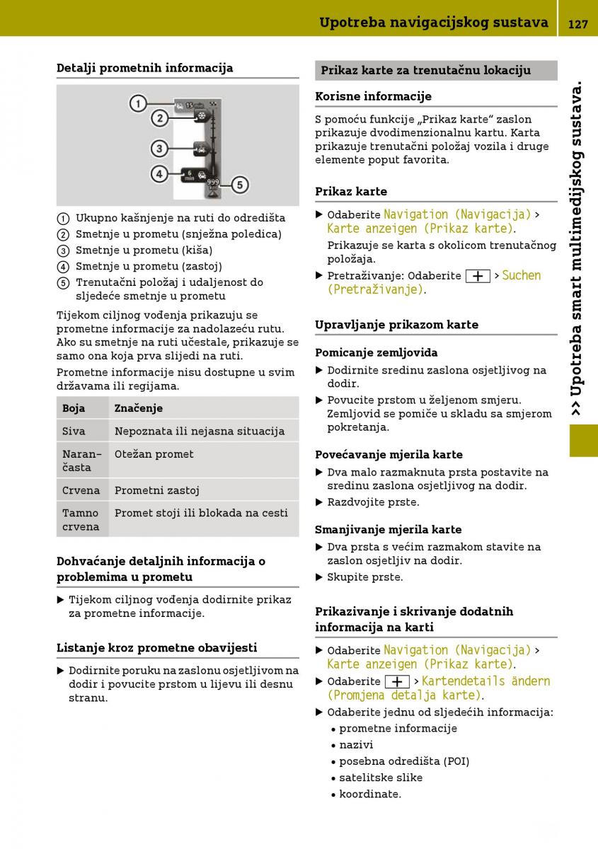 Smart Fortwo III 3 vlasnicko uputstvo / page 129