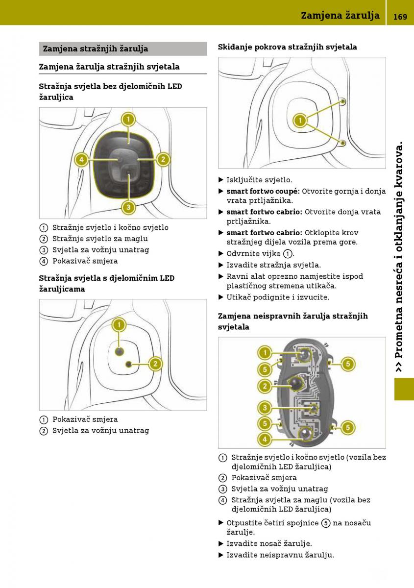 Smart Fortwo III 3 vlasnicko uputstvo / page 171