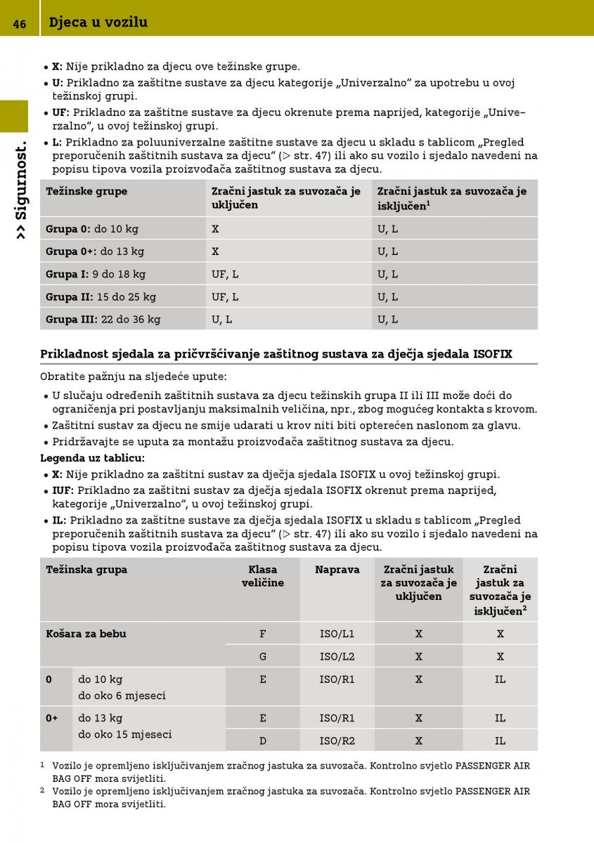 Smart Fortwo III 3 vlasnicko uputstvo / page 48