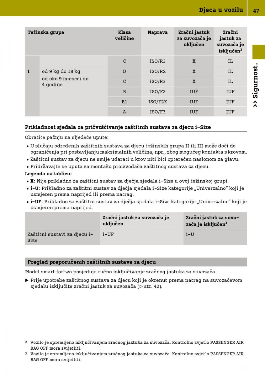 Smart Fortwo III 3 vlasnicko uputstvo / page 49