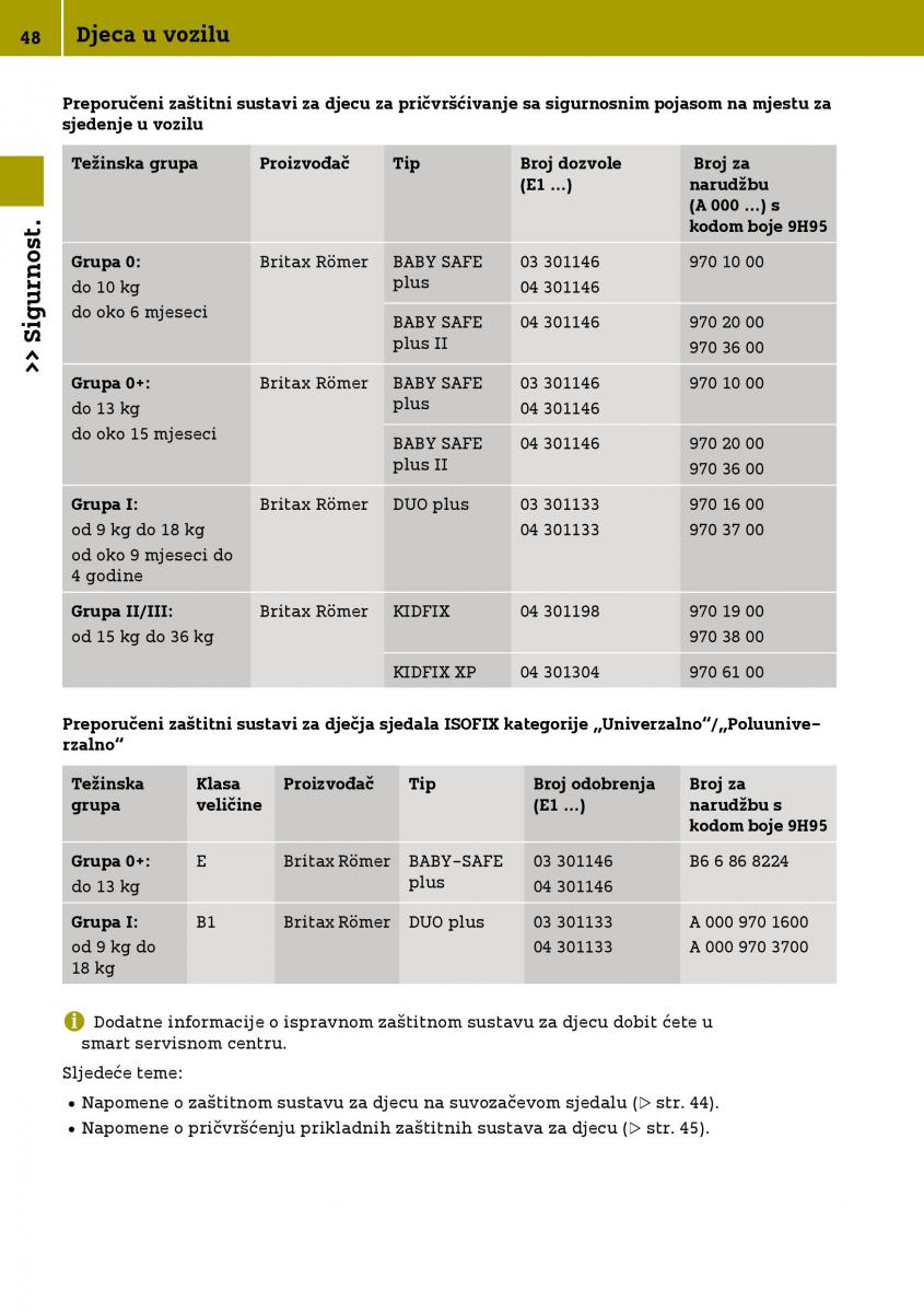 Smart Fortwo III 3 vlasnicko uputstvo / page 50