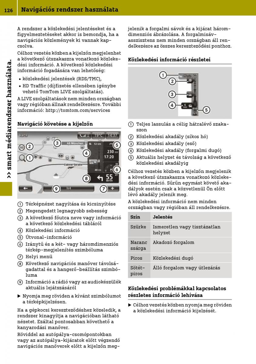 Smart Fortwo III 3 Kezelesi utmutato / page 128