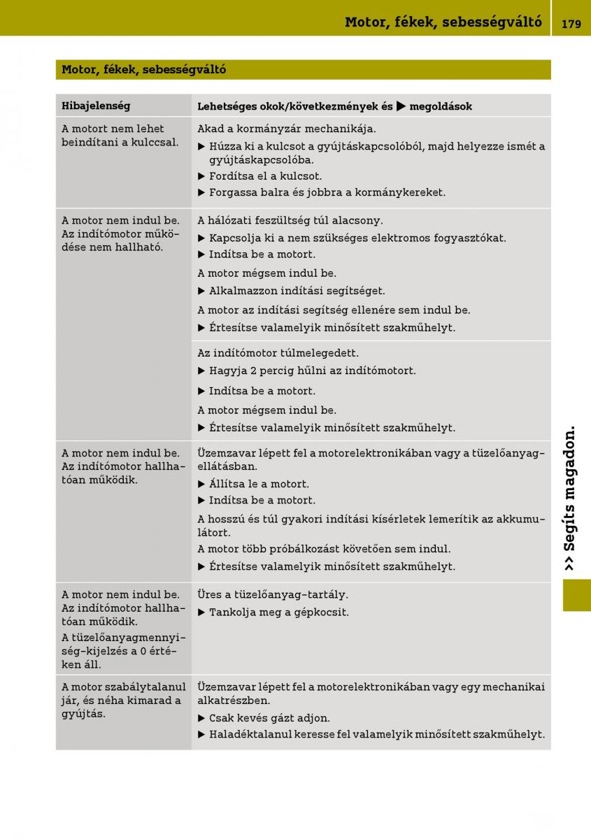 Smart Fortwo III 3 Kezelesi utmutato / page 181