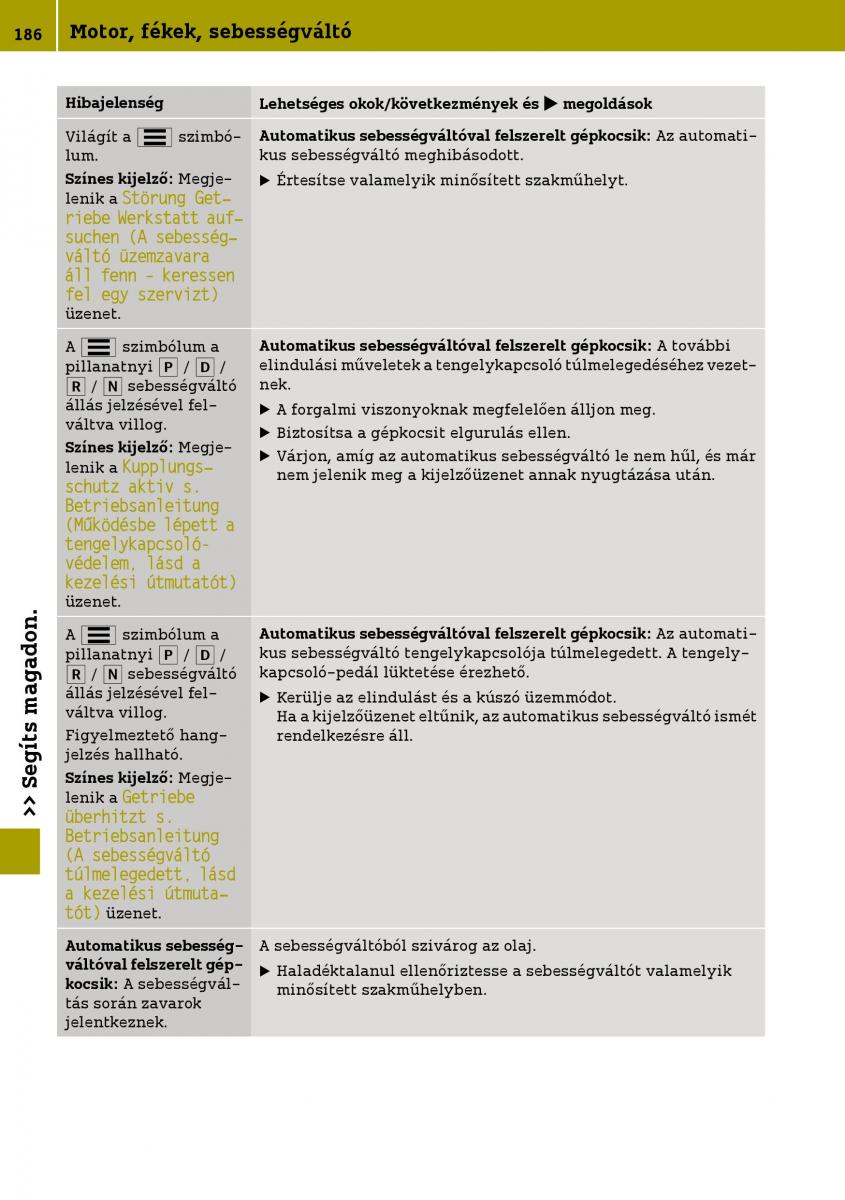 Smart Fortwo III 3 Kezelesi utmutato / page 188