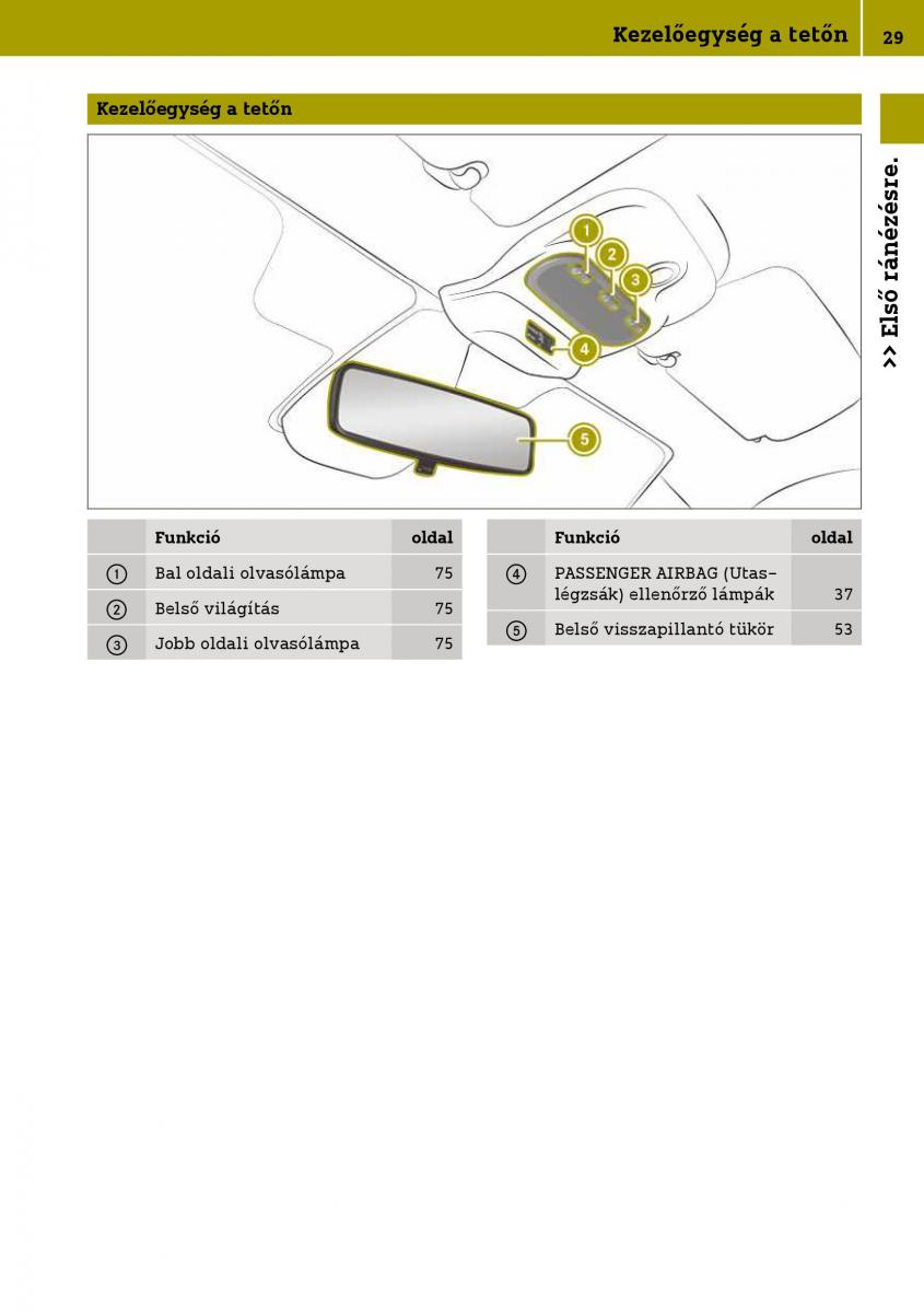 Smart Fortwo III 3 Kezelesi utmutato / page 31