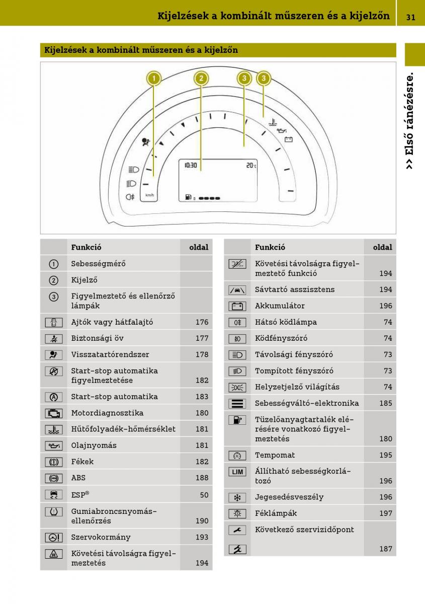 Smart Fortwo III 3 Kezelesi utmutato / page 33