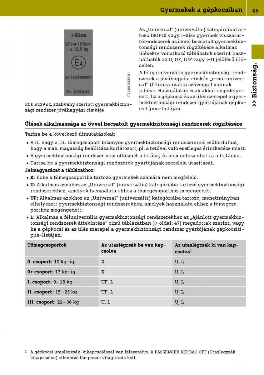 Smart Fortwo III 3 Kezelesi utmutato / page 47