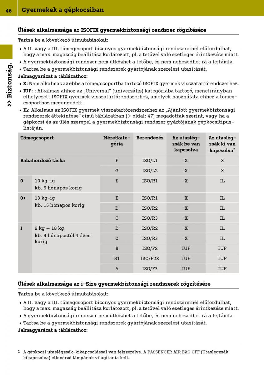 Smart Fortwo III 3 Kezelesi utmutato / page 48