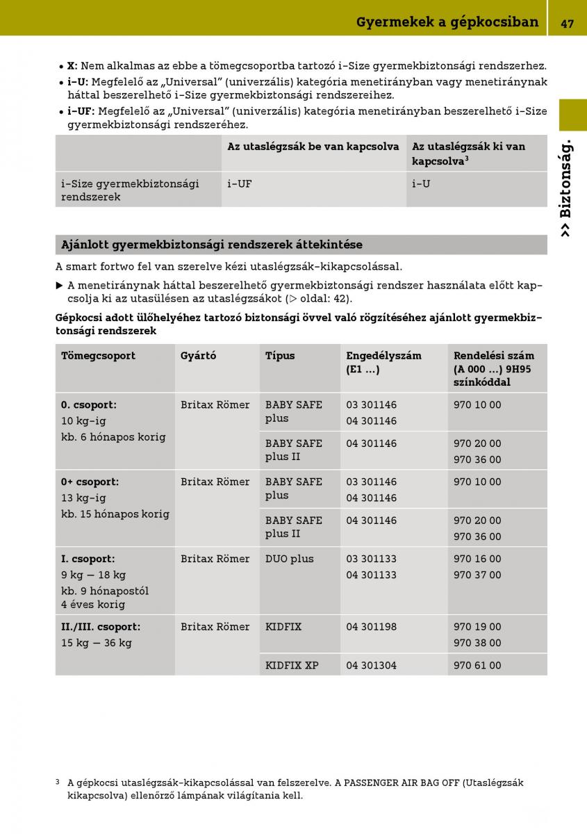 Smart Fortwo III 3 Kezelesi utmutato / page 49