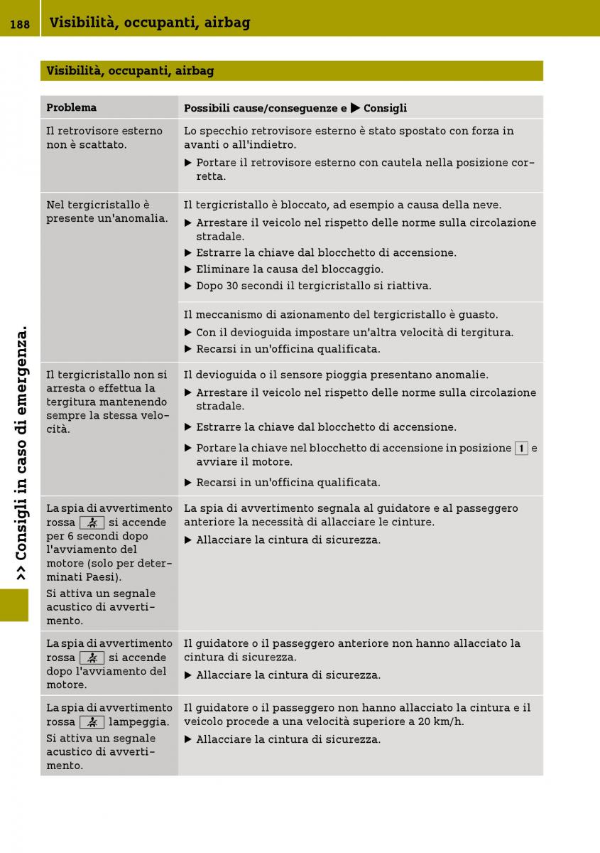 Smart Fortwo III 3 manuale del proprietario / page 190