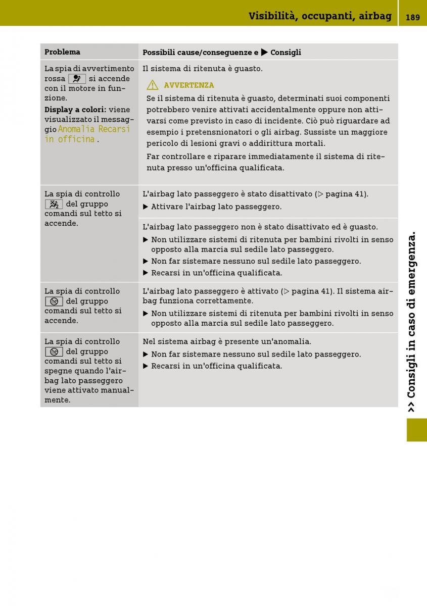 Smart Fortwo III 3 manuale del proprietario / page 191