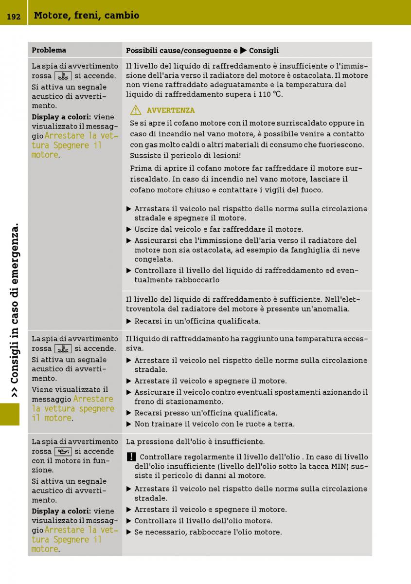 Smart Fortwo III 3 manuale del proprietario / page 194