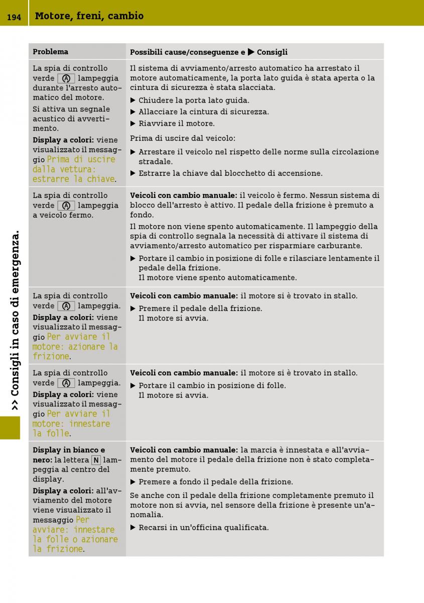 Smart Fortwo III 3 manuale del proprietario / page 196