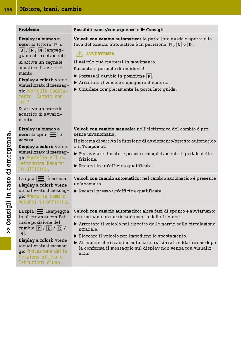 Smart Fortwo III 3 manuale del proprietario / page 198