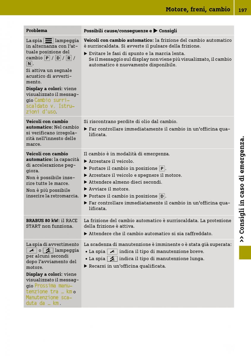 Smart Fortwo III 3 manuale del proprietario / page 199