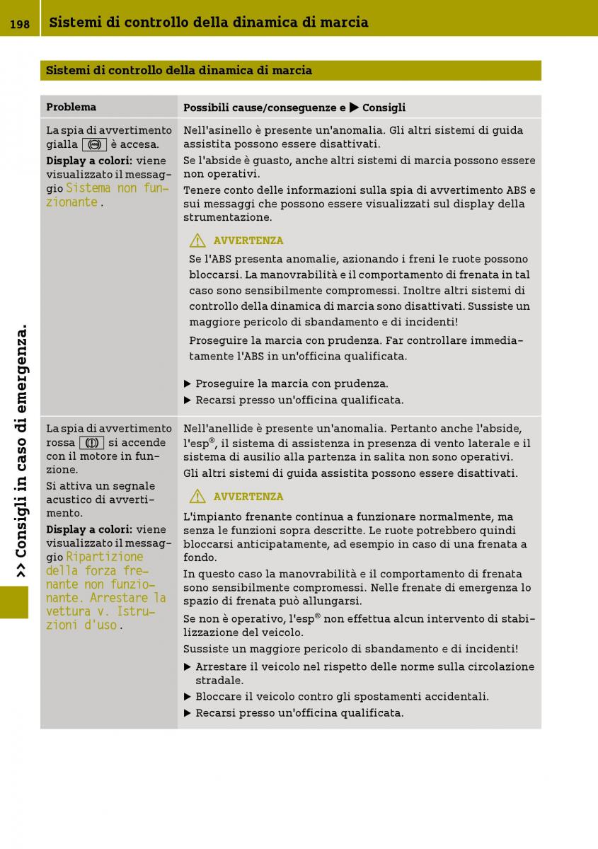 Smart Fortwo III 3 manuale del proprietario / page 200