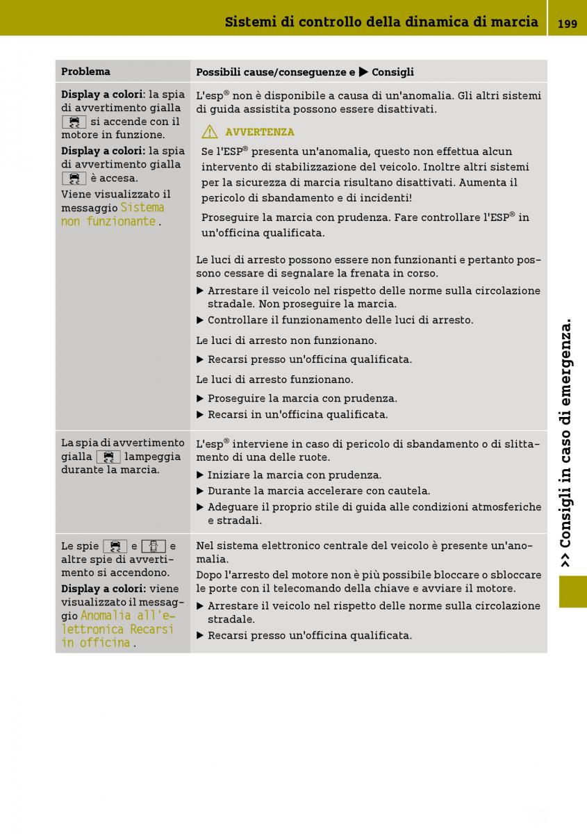 Smart Fortwo III 3 manuale del proprietario / page 201