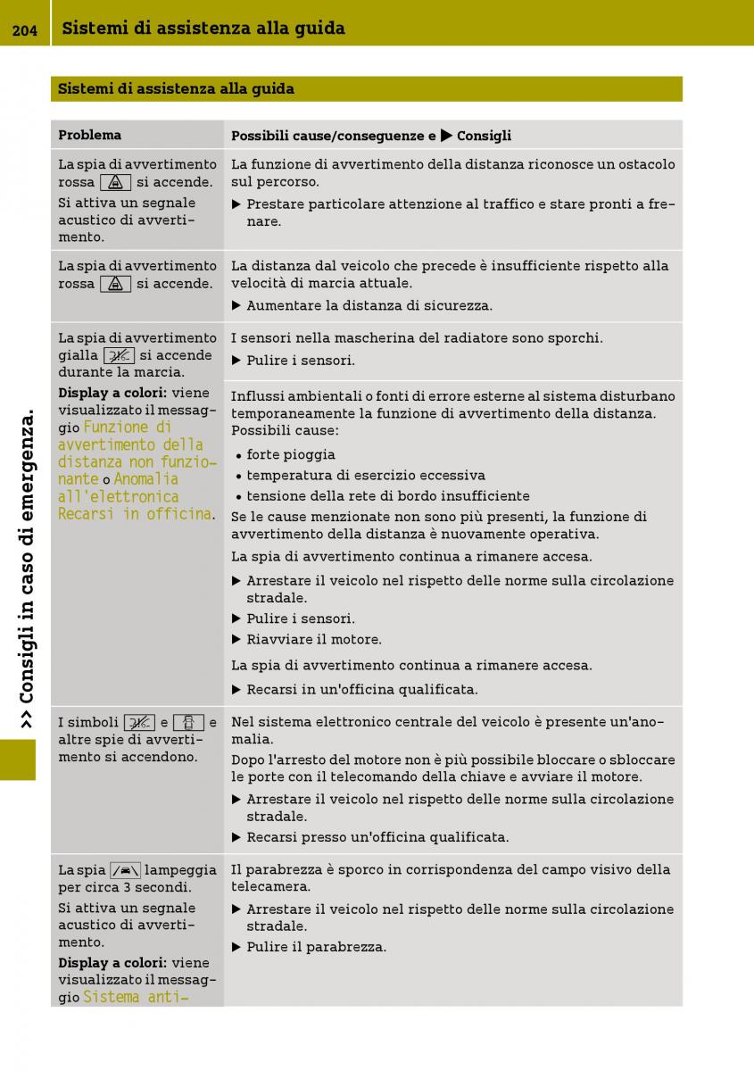 Smart Fortwo III 3 manuale del proprietario / page 206