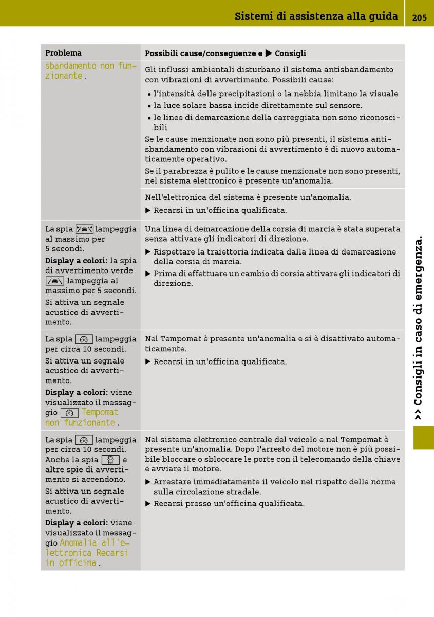 Smart Fortwo III 3 manuale del proprietario / page 207