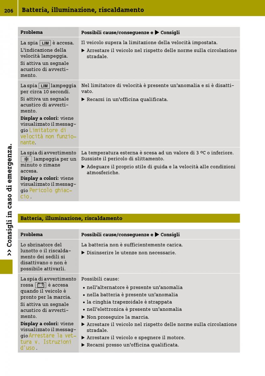 Smart Fortwo III 3 manuale del proprietario / page 208