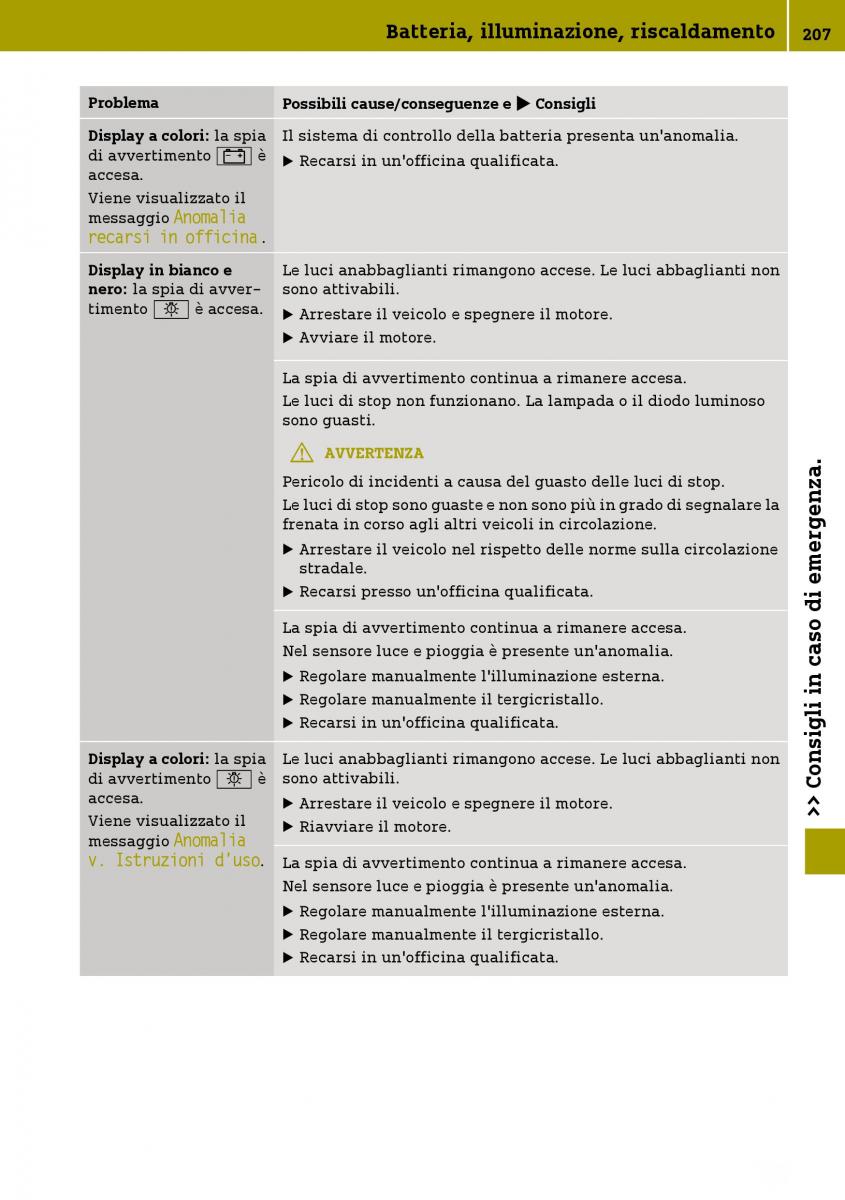 Smart Fortwo III 3 manuale del proprietario / page 209