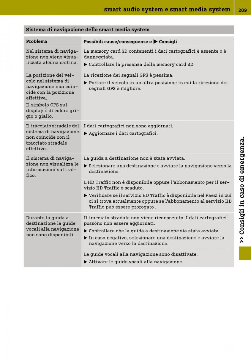 Smart Fortwo III 3 manuale del proprietario / page 211