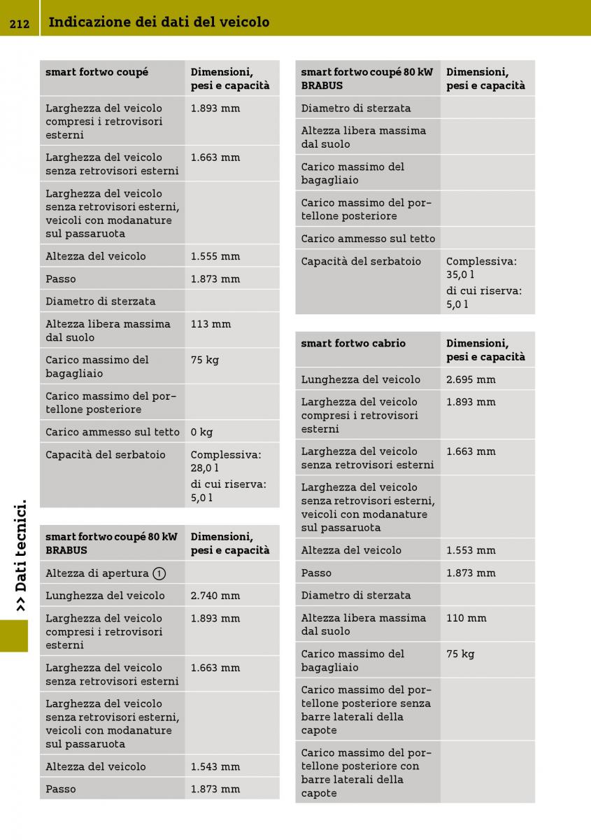 Smart Fortwo III 3 manuale del proprietario / page 214