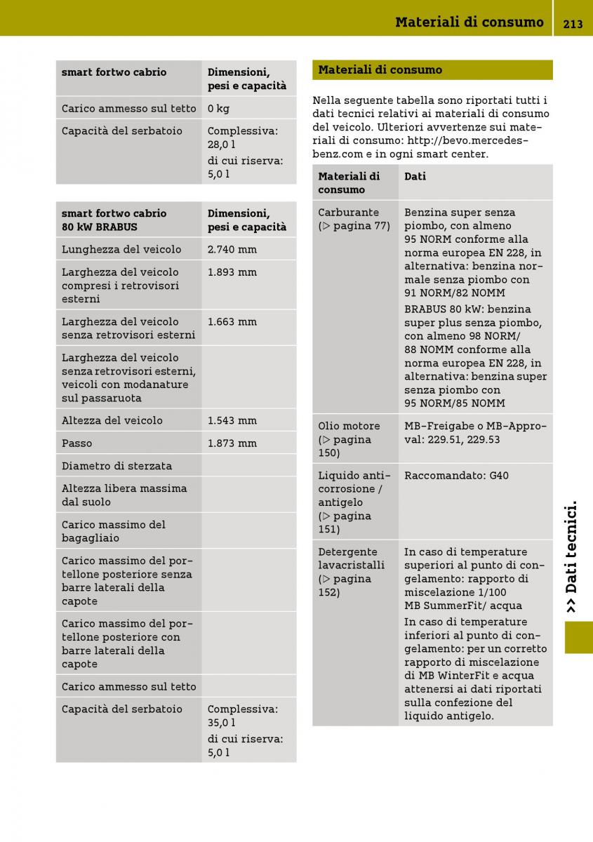 Smart Fortwo III 3 manuale del proprietario / page 215