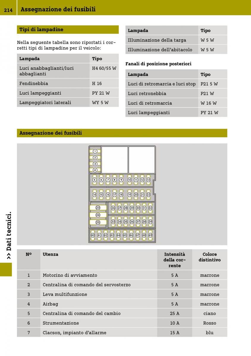 Smart Fortwo III 3 manuale del proprietario / page 216