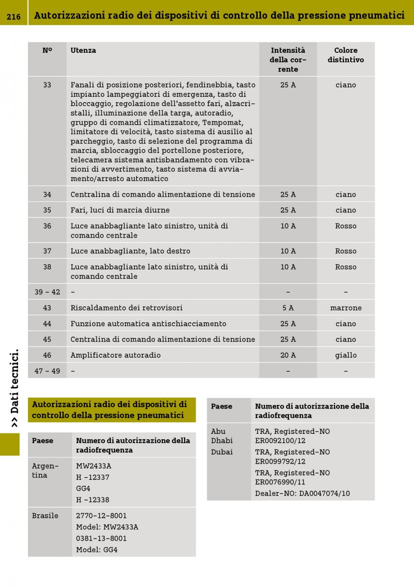 Smart Fortwo III 3 manuale del proprietario / page 218