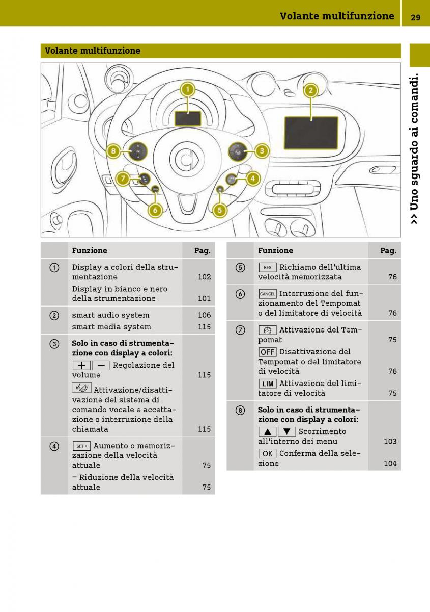 Smart Fortwo III 3 manuale del proprietario / page 31