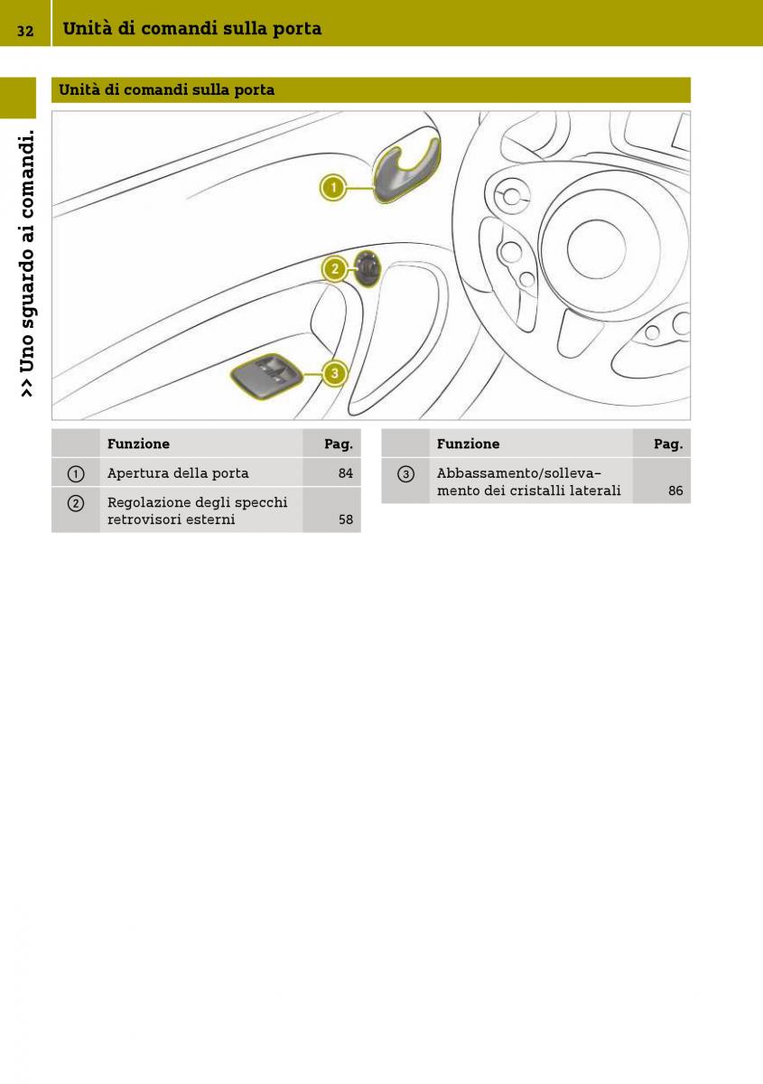 Smart Fortwo III 3 manuale del proprietario / page 34