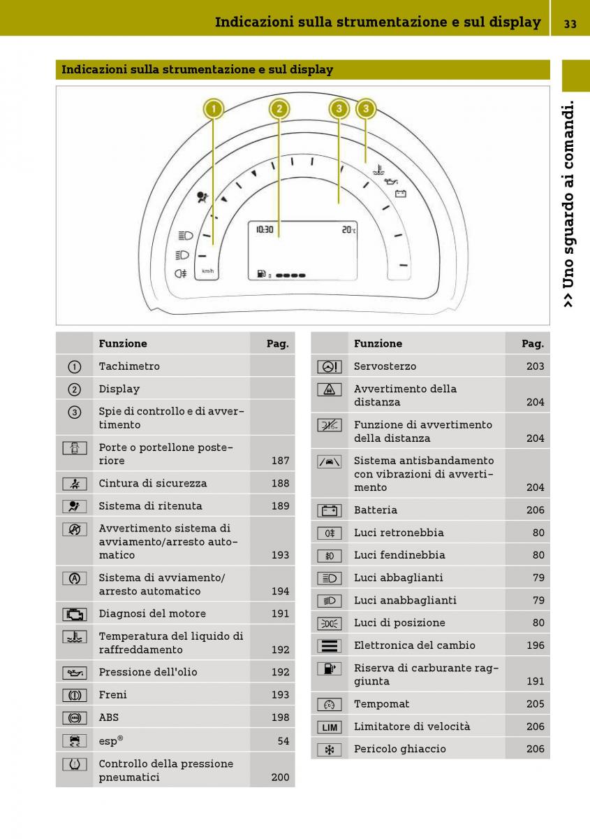 Smart Fortwo III 3 manuale del proprietario / page 35