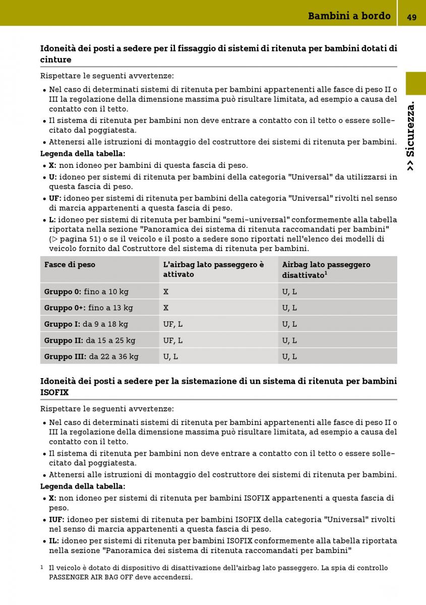 Smart Fortwo III 3 manuale del proprietario / page 51