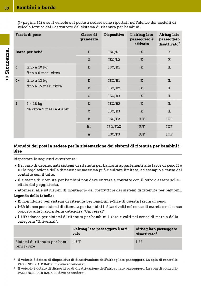 Smart Fortwo III 3 manuale del proprietario / page 52