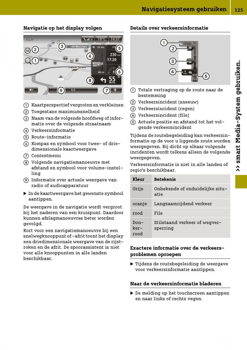 Smart Fortwo III 3 handleiding / page 127