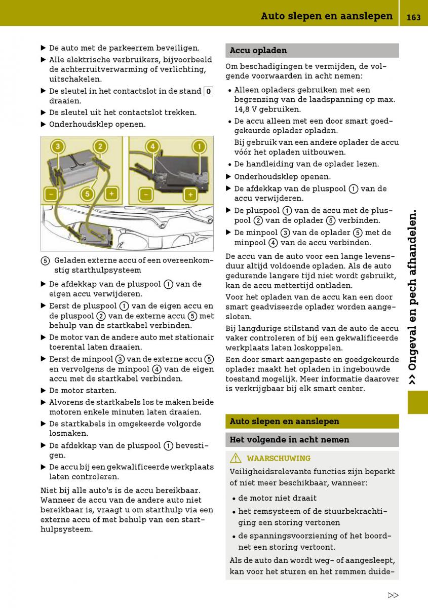 Smart Fortwo III 3 handleiding / page 165