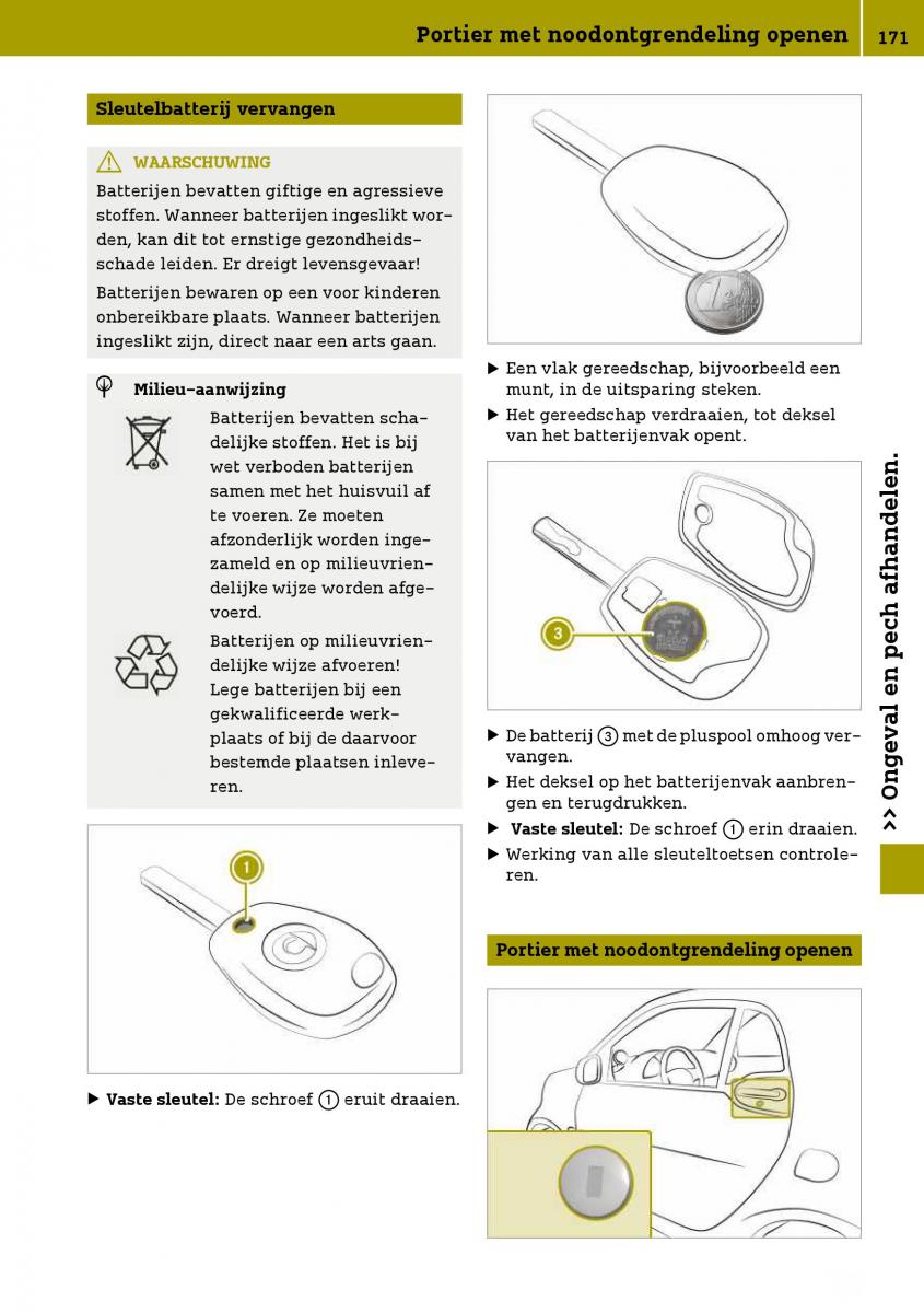 Smart Fortwo III 3 handleiding / page 173