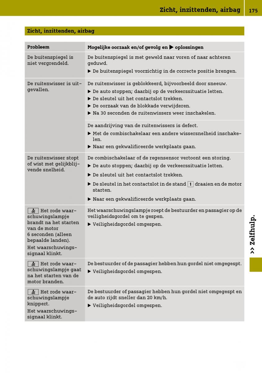 Smart Fortwo III 3 handleiding / page 177