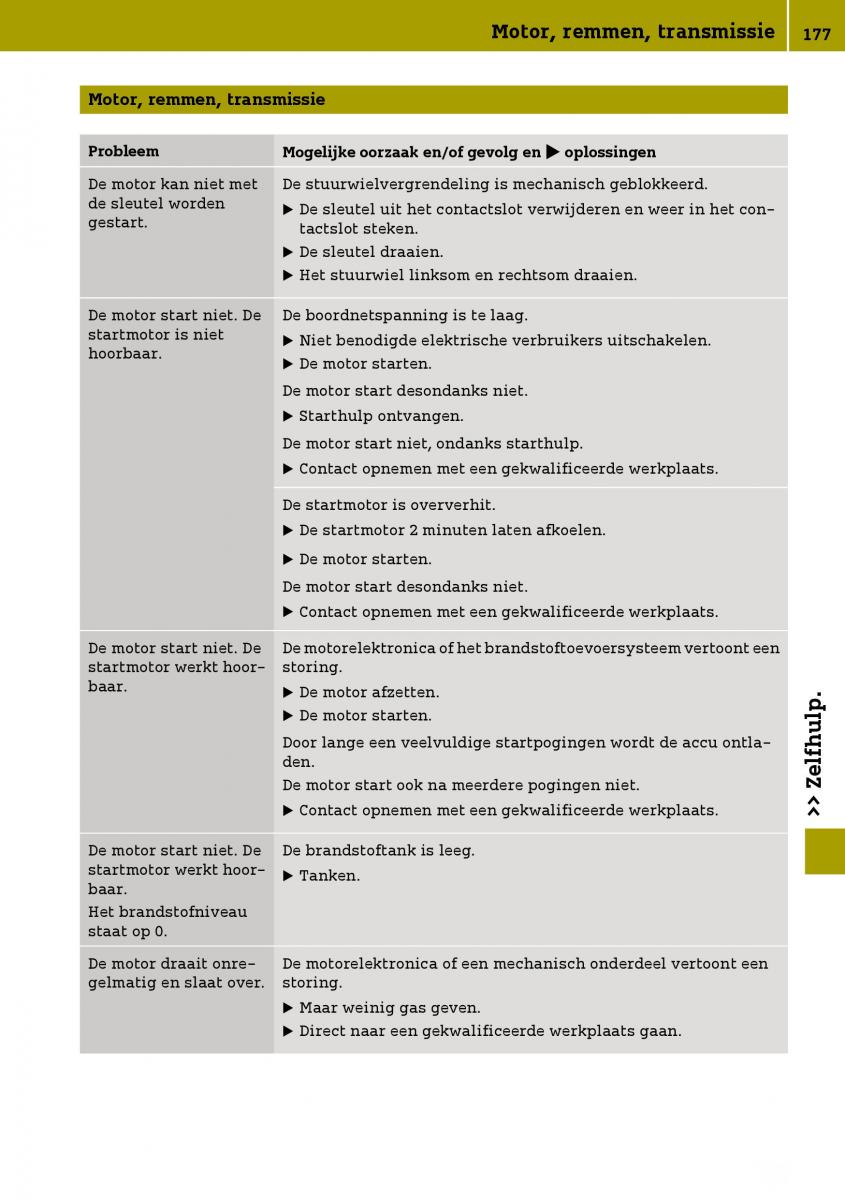 Smart Fortwo III 3 handleiding / page 179