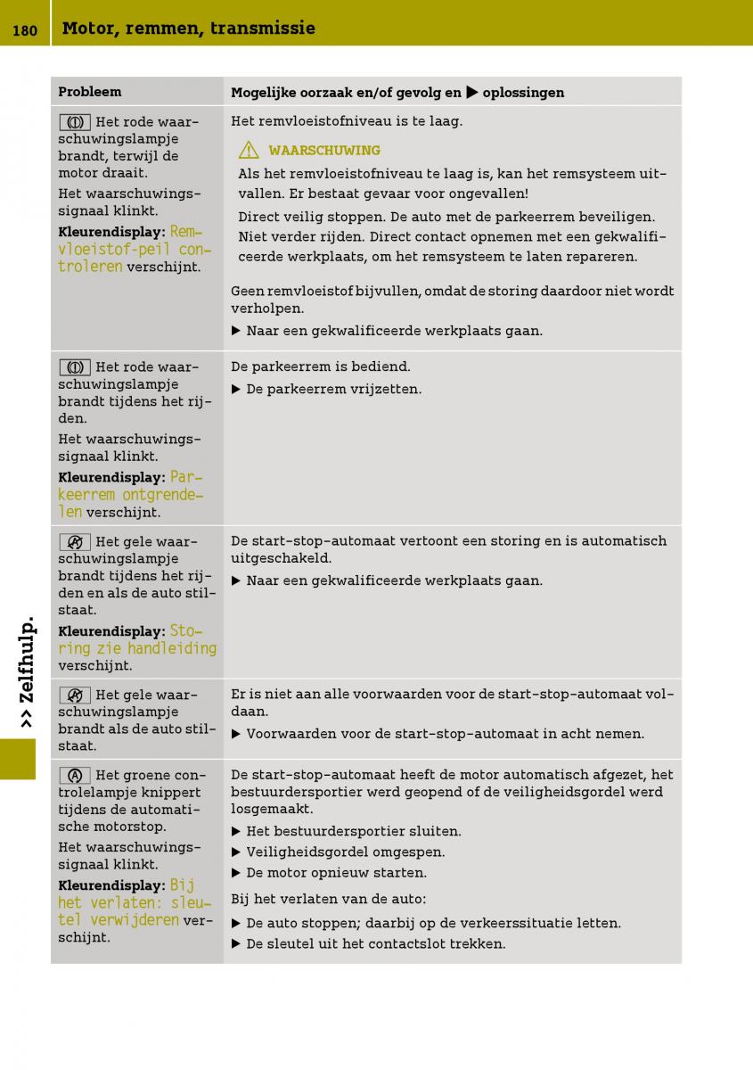 Smart Fortwo III 3 handleiding / page 182