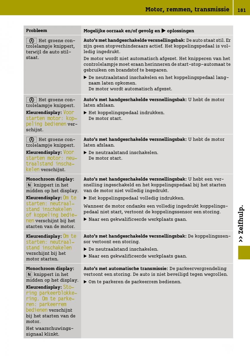 Smart Fortwo III 3 handleiding / page 183