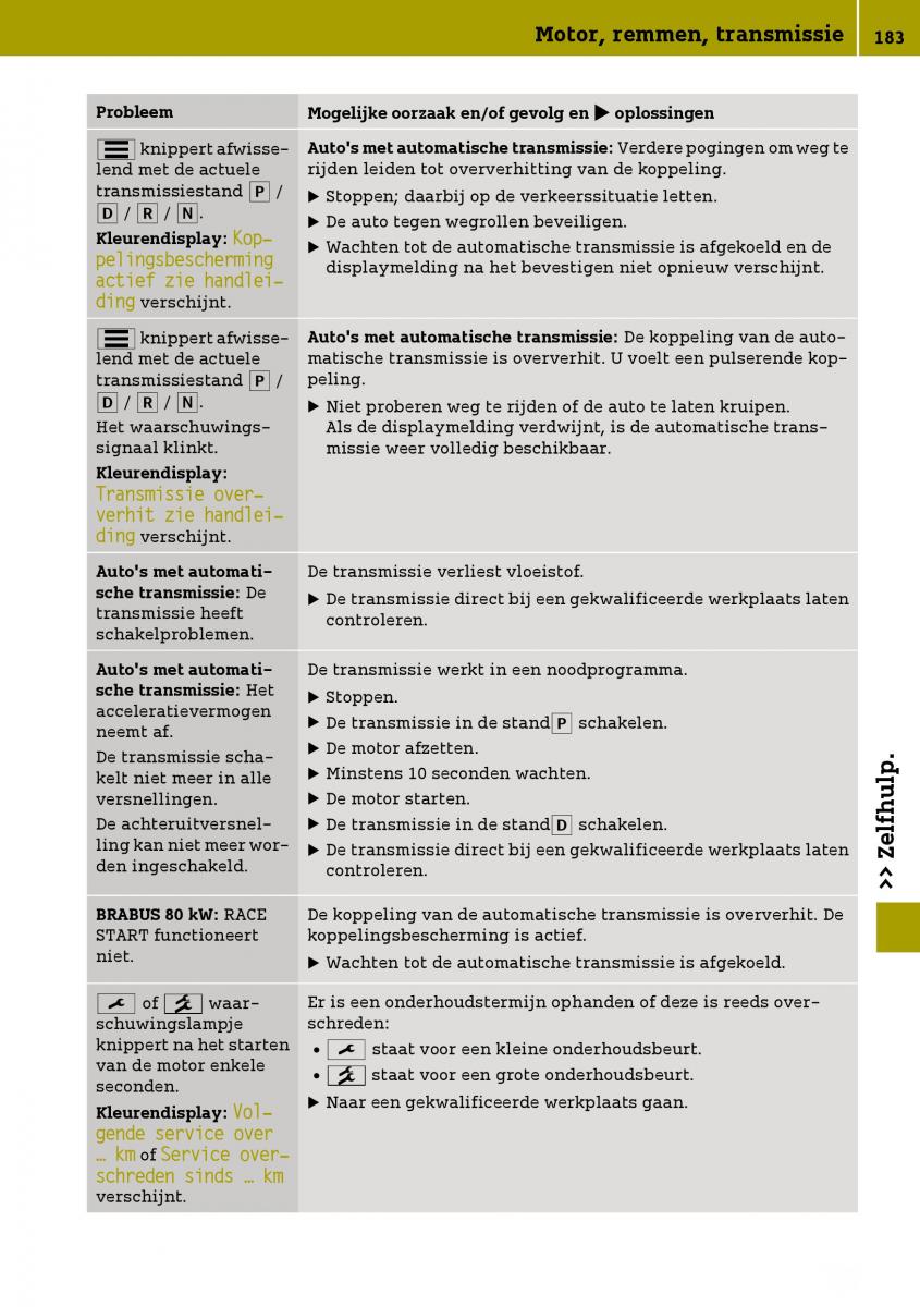 Smart Fortwo III 3 handleiding / page 185