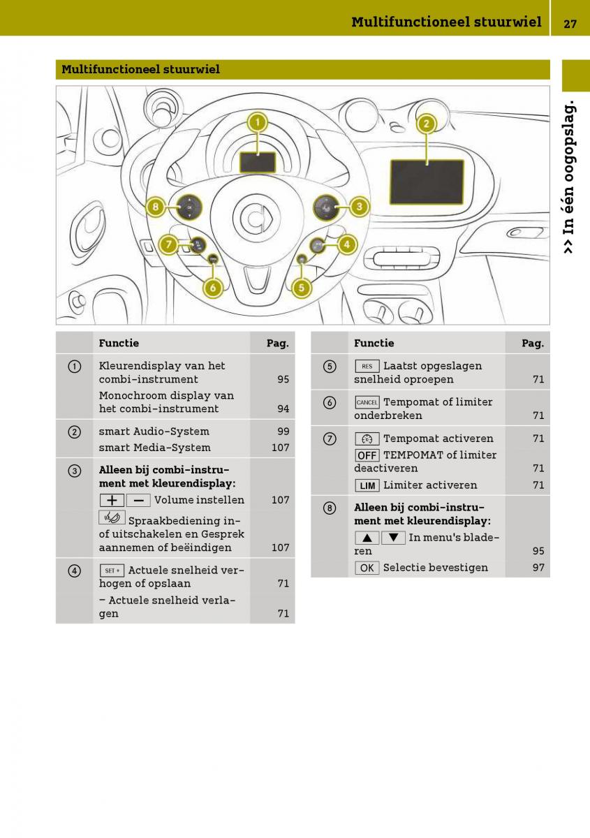 Smart Fortwo III 3 handleiding / page 29