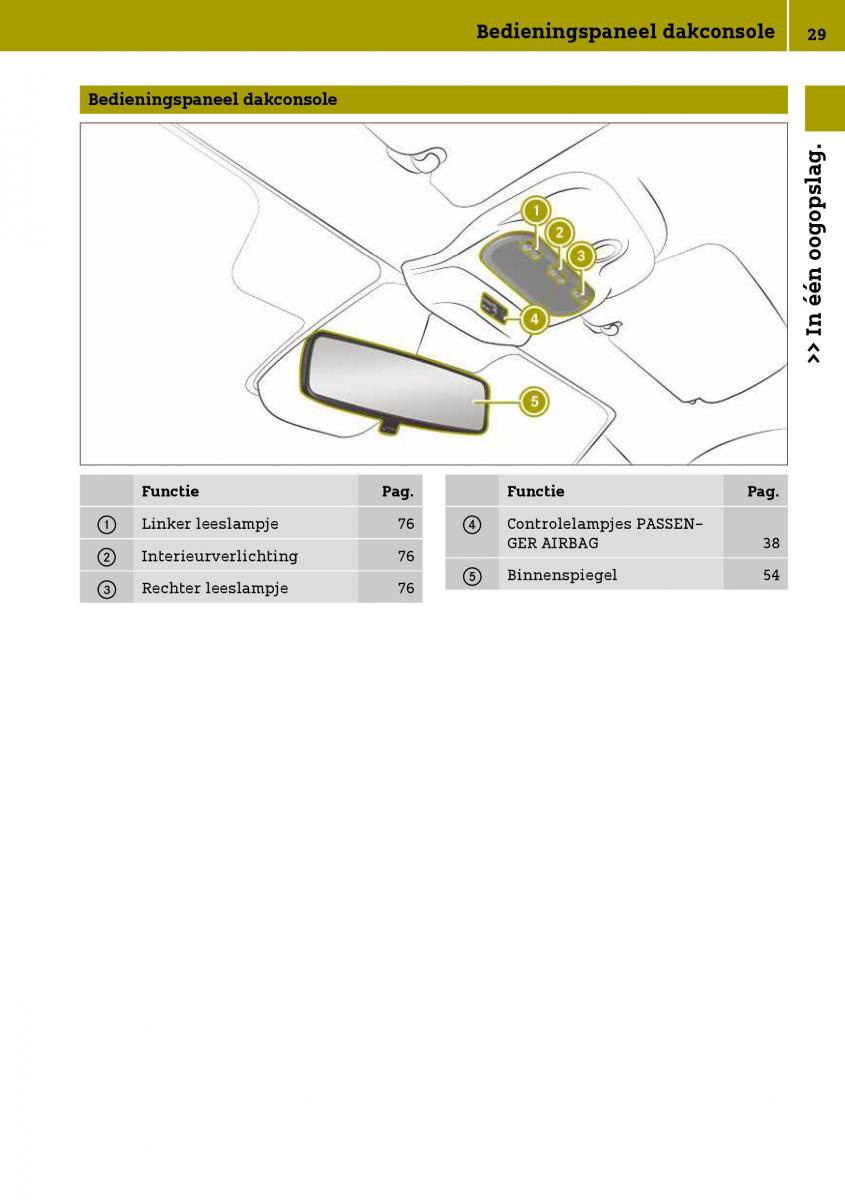 Smart Fortwo III 3 handleiding / page 31