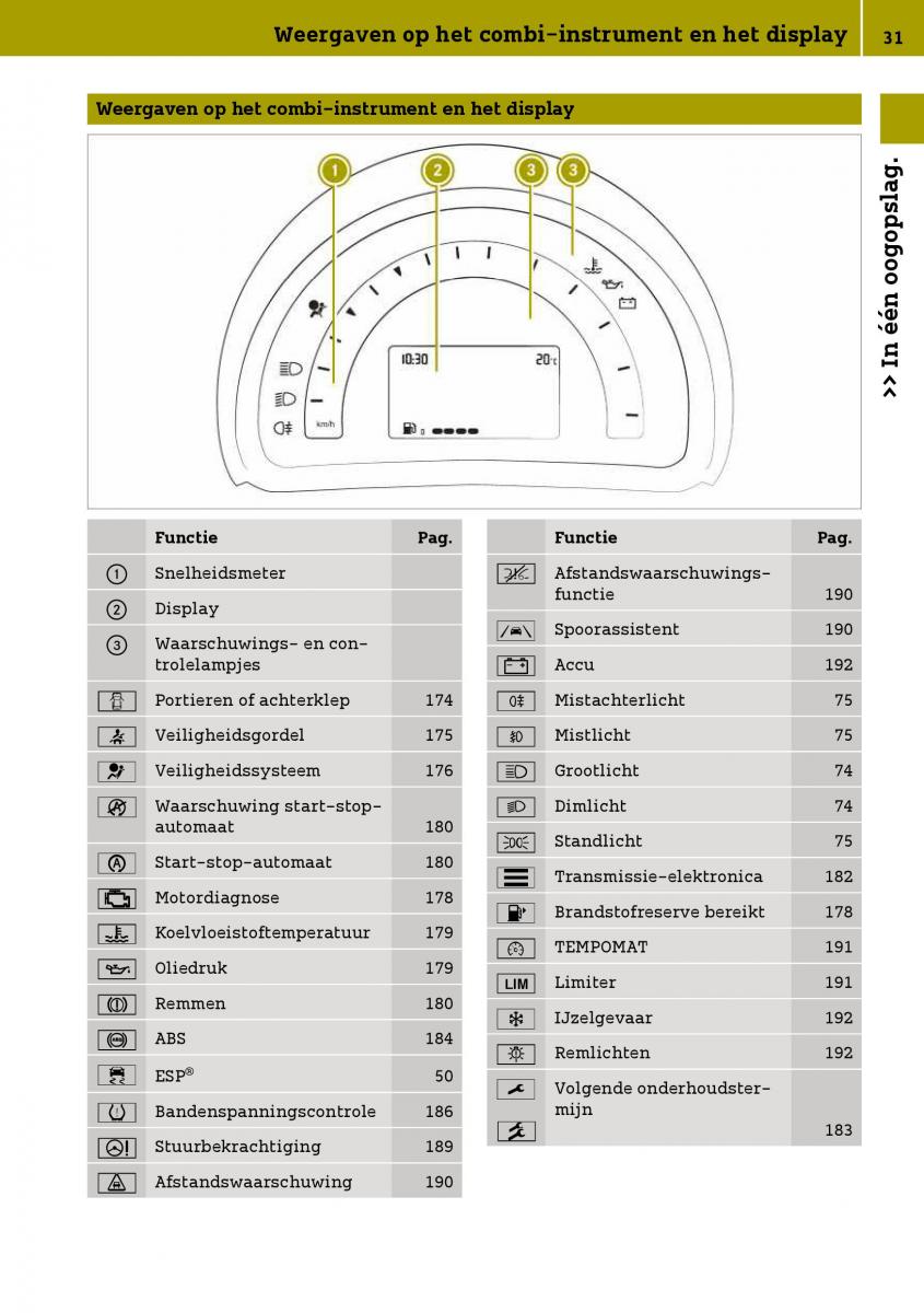 Smart Fortwo III 3 handleiding / page 33