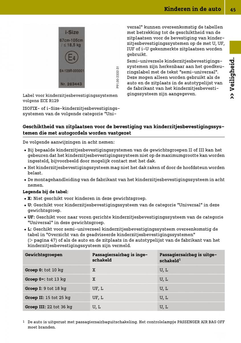 Smart Fortwo III 3 handleiding / page 47