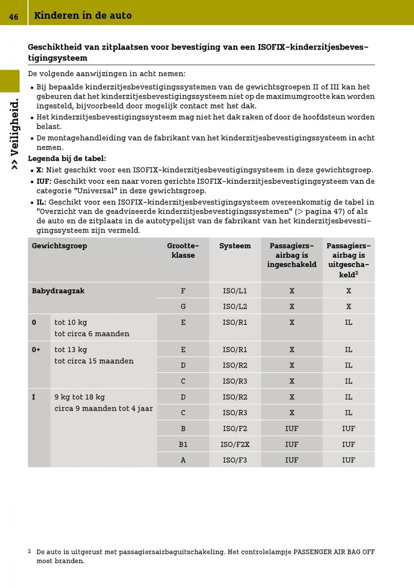 Smart Fortwo III 3 handleiding / page 48